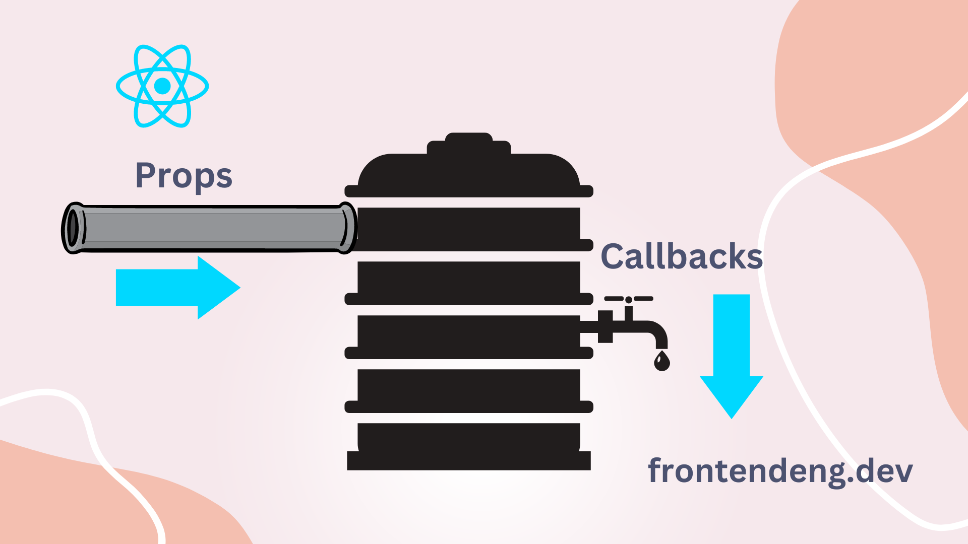 React component imagined as water tank