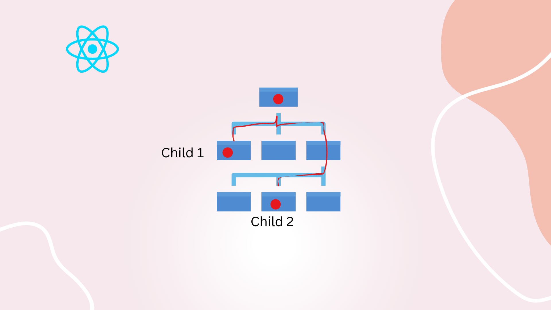 Sibling React Components talking to each other